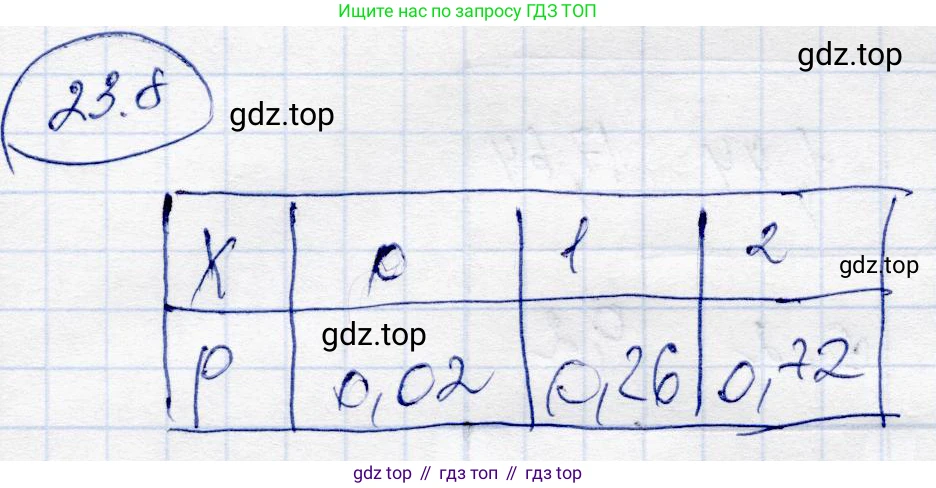 ГДЗ Алгебра, 10 класс Учебник, авторы: Абылкасымова Алма Есимбековна, Жумагулова Зауре Абдыкеновна, издательство Мектеп, Алматы, 2019, страница 130, номер 23.8, Решение
