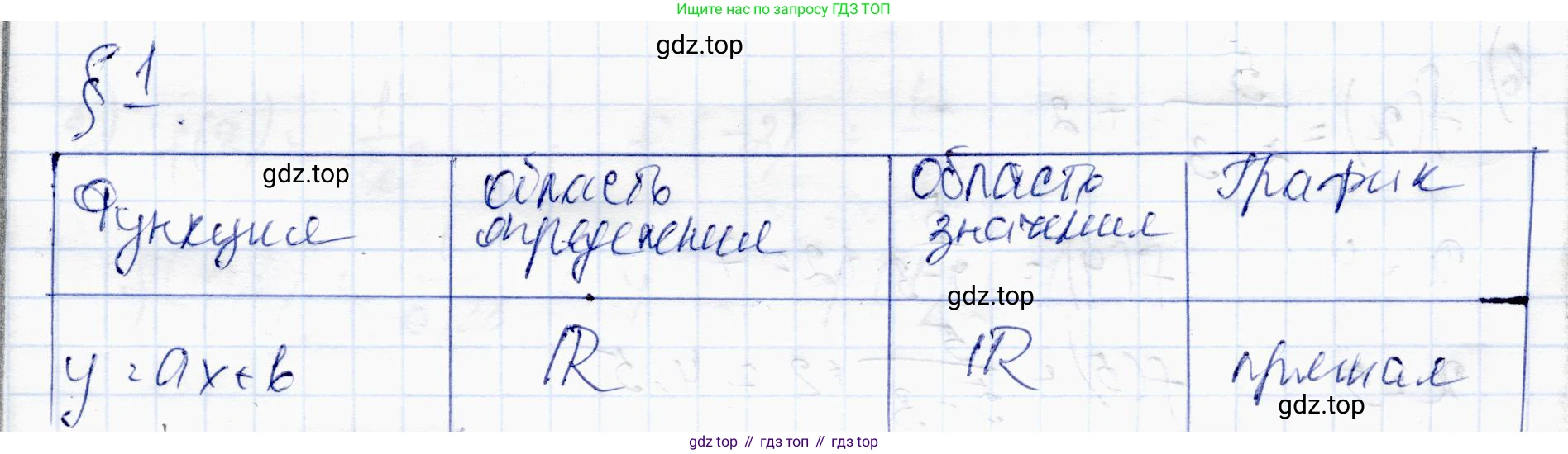 ГДЗ Алгебра, 10 класс Учебник, авторы: Абылкасымова Алма Есимбековна, Жумагулова Зауре Абдыкеновна, издательство Мектеп, Алматы, 2019, страница 12, Решение