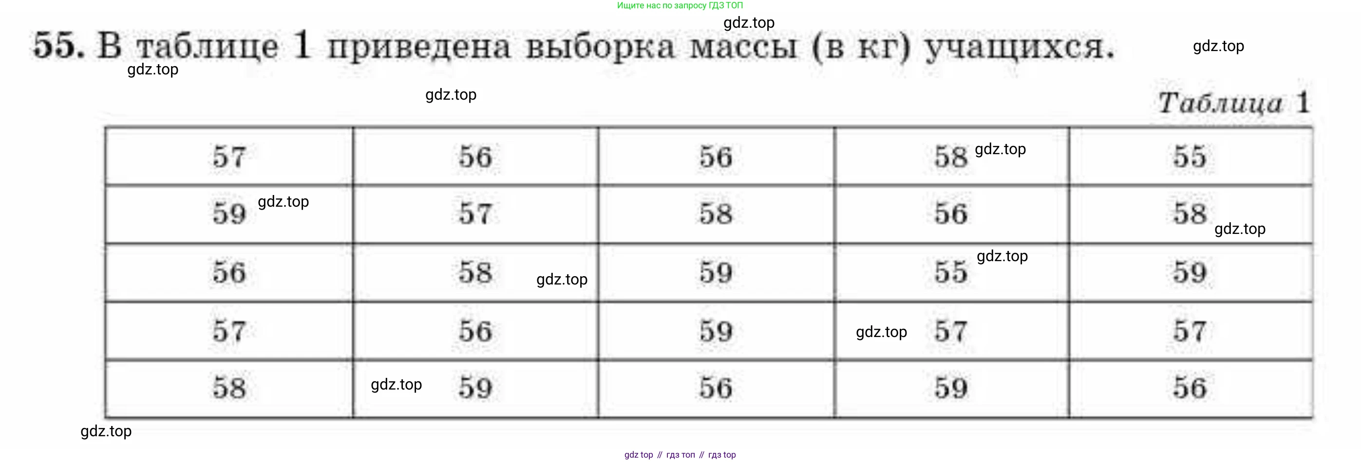 ГДЗ Алгебра, 10 класс Учебник, авторы: Абылкасымова Алма Есимбековна, Кучер Татьяна Павловна, Корчевский Владимир Евгеньевич, Жумагулова Зауре Абдыкеновна, издательство Мектеп, Алматы, 2019, Часть 1, страница 14, номер 55, Условие