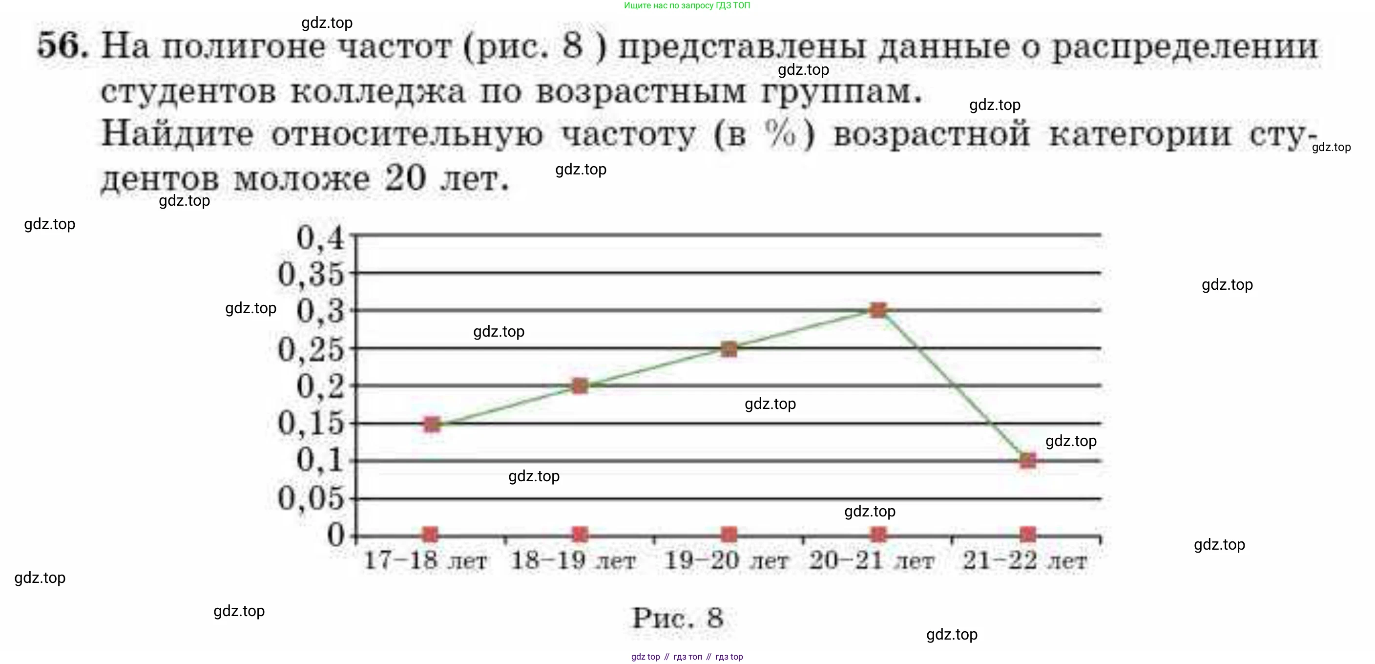 ГДЗ Алгебра, 10 класс Учебник, авторы: Абылкасымова Алма Есимбековна, Кучер Татьяна Павловна, Корчевский Владимир Евгеньевич, Жумагулова Зауре Абдыкеновна, издательство Мектеп, Алматы, 2019, Часть 1, страница 15, номер 56, Условие