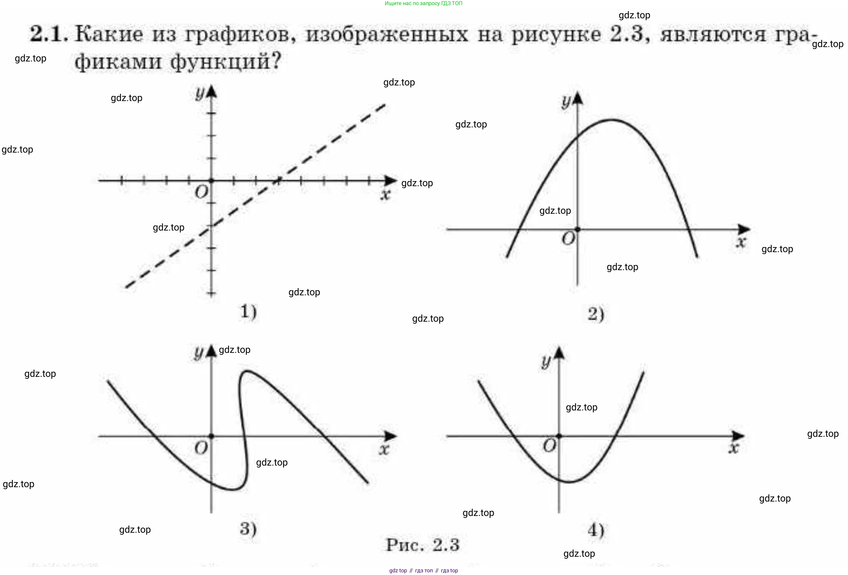 ГДЗ Алгебра, 10 класс Учебник, авторы: Абылкасымова Алма Есимбековна, Кучер Татьяна Павловна, Корчевский Владимир Евгеньевич, Жумагулова Зауре Абдыкеновна, издательство Мектеп, Алматы, 2019, Часть 1, страница 26, номер 2.1, Условие