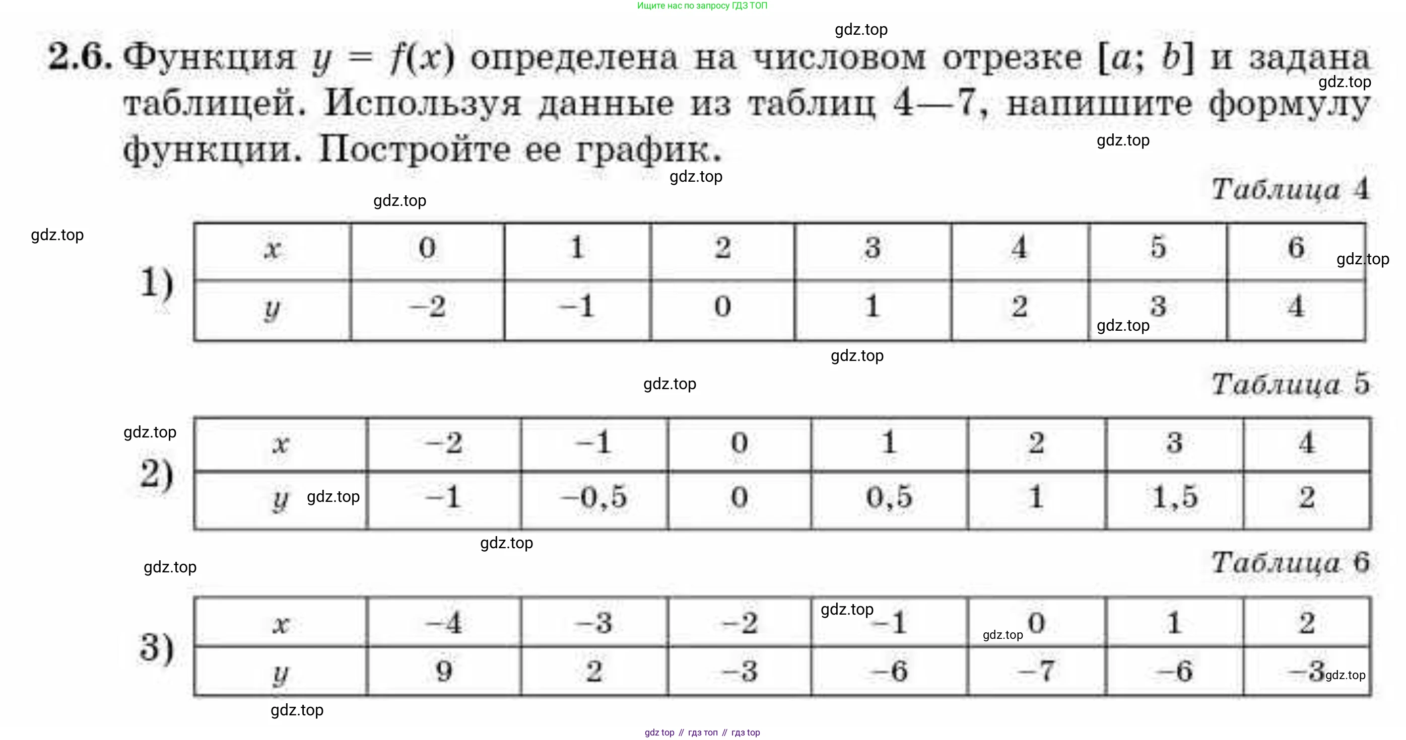 ГДЗ Алгебра, 10 класс Учебник, авторы: Абылкасымова Алма Есимбековна, Кучер Татьяна Павловна, Корчевский Владимир Евгеньевич, Жумагулова Зауре Абдыкеновна, издательство Мектеп, Алматы, 2019, Часть 1, страница 27, номер 2.6, Условие