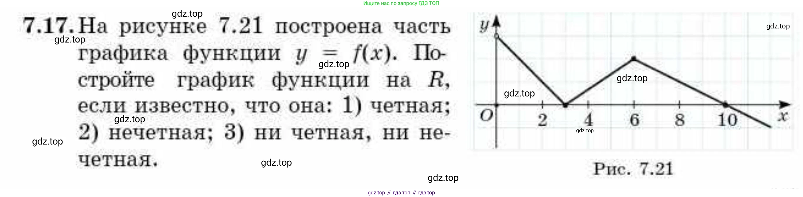 ГДЗ Алгебра, 10 класс Учебник, авторы: Абылкасымова Алма Есимбековна, Кучер Татьяна Павловна, Корчевский Владимир Евгеньевич, Жумагулова Зауре Абдыкеновна, издательство Мектеп, Алматы, 2019, Часть 1, страница 67, номер 7.17, Условие