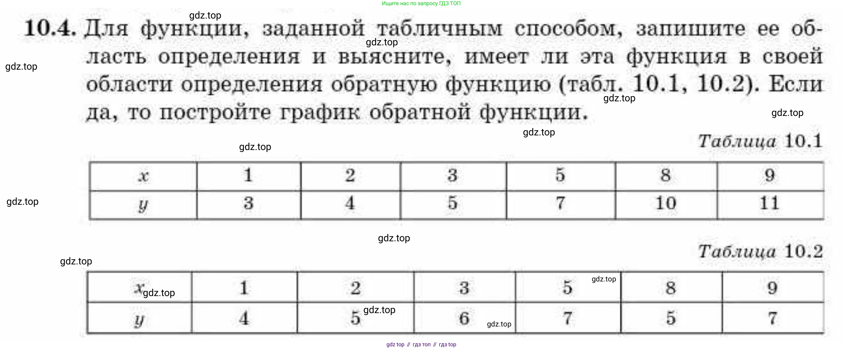 ГДЗ Алгебра, 10 класс Учебник, авторы: Абылкасымова Алма Есимбековна, Кучер Татьяна Павловна, Корчевский Владимир Евгеньевич, Жумагулова Зауре Абдыкеновна, издательство Мектеп, Алматы, 2019, Часть 1, страница 85, номер 10.4, Условие