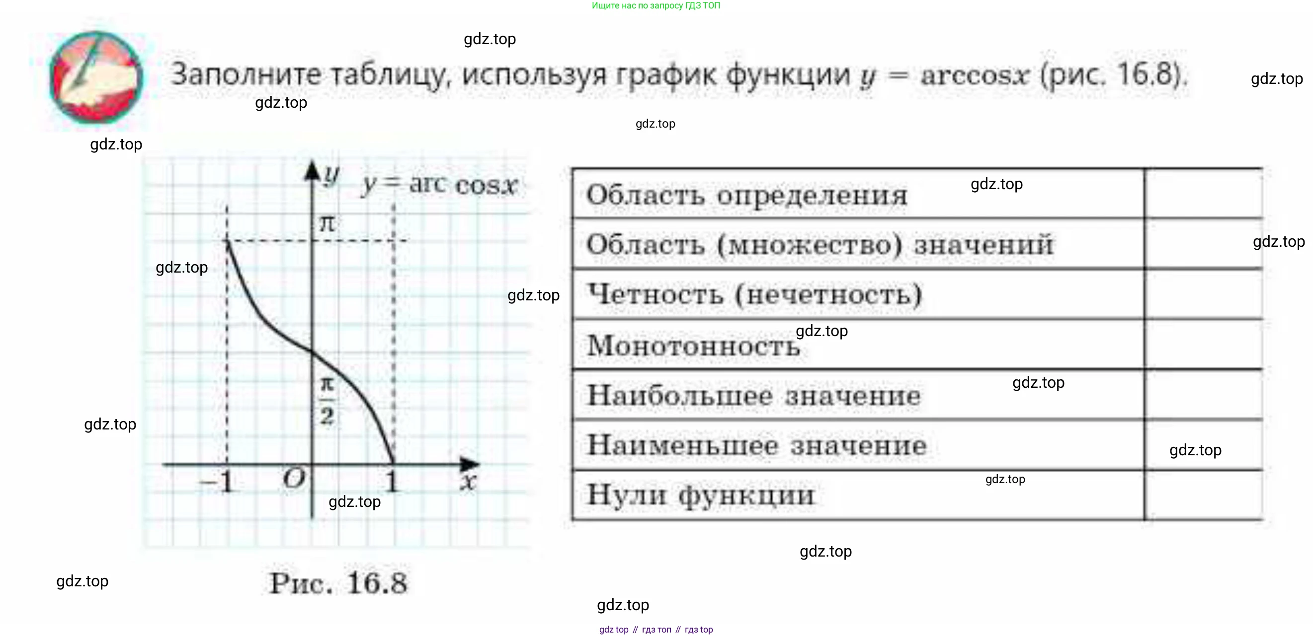 ГДЗ Алгебра, 10 класс Учебник, авторы: Абылкасымова Алма Есимбековна, Кучер Татьяна Павловна, Корчевский Владимир Евгеньевич, Жумагулова Зауре Абдыкеновна, издательство Мектеп, Алматы, 2019, Часть 1, страница 126, Условие
