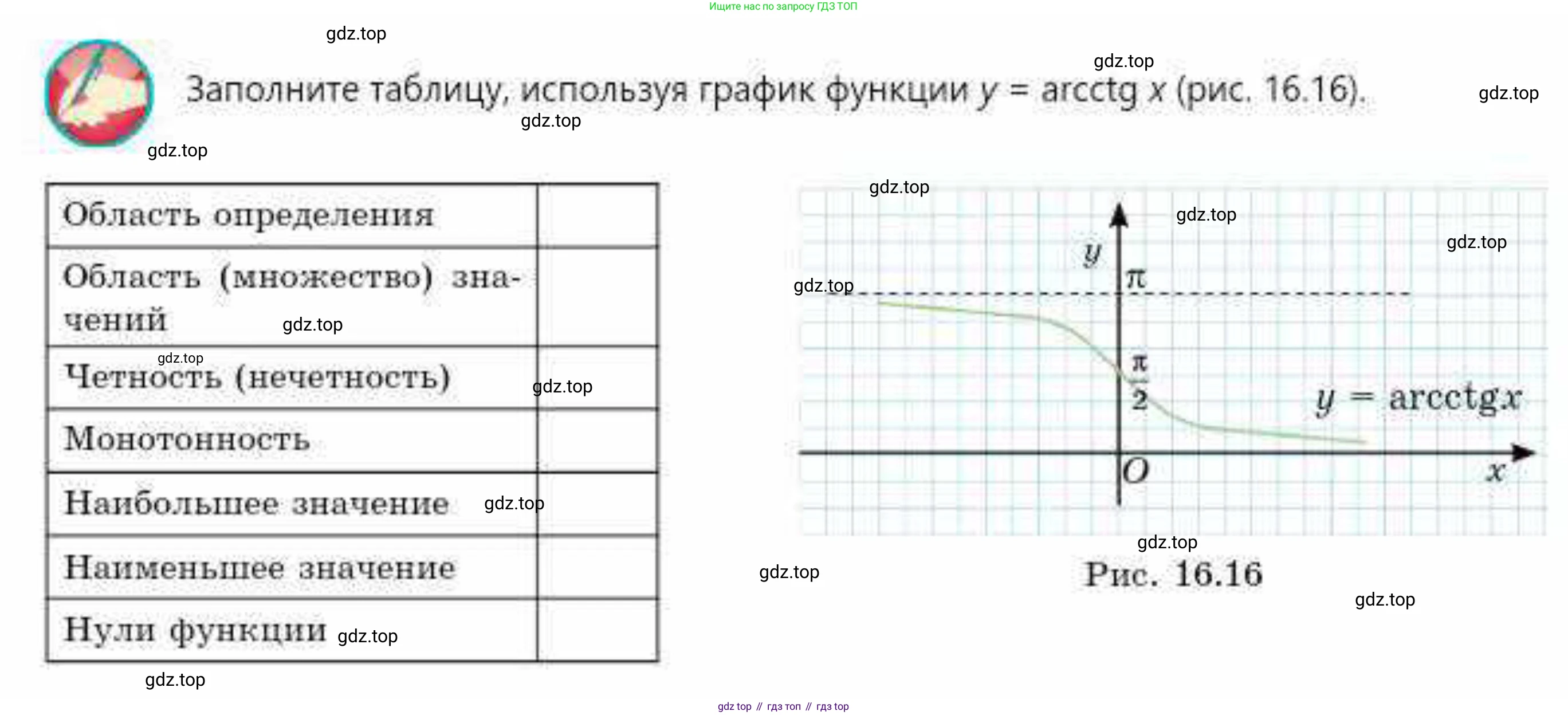 ГДЗ Алгебра, 10 класс Учебник, авторы: Абылкасымова Алма Есимбековна, Кучер Татьяна Павловна, Корчевский Владимир Евгеньевич, Жумагулова Зауре Абдыкеновна, издательство Мектеп, Алматы, 2019, Часть 1, страница 128, Условие