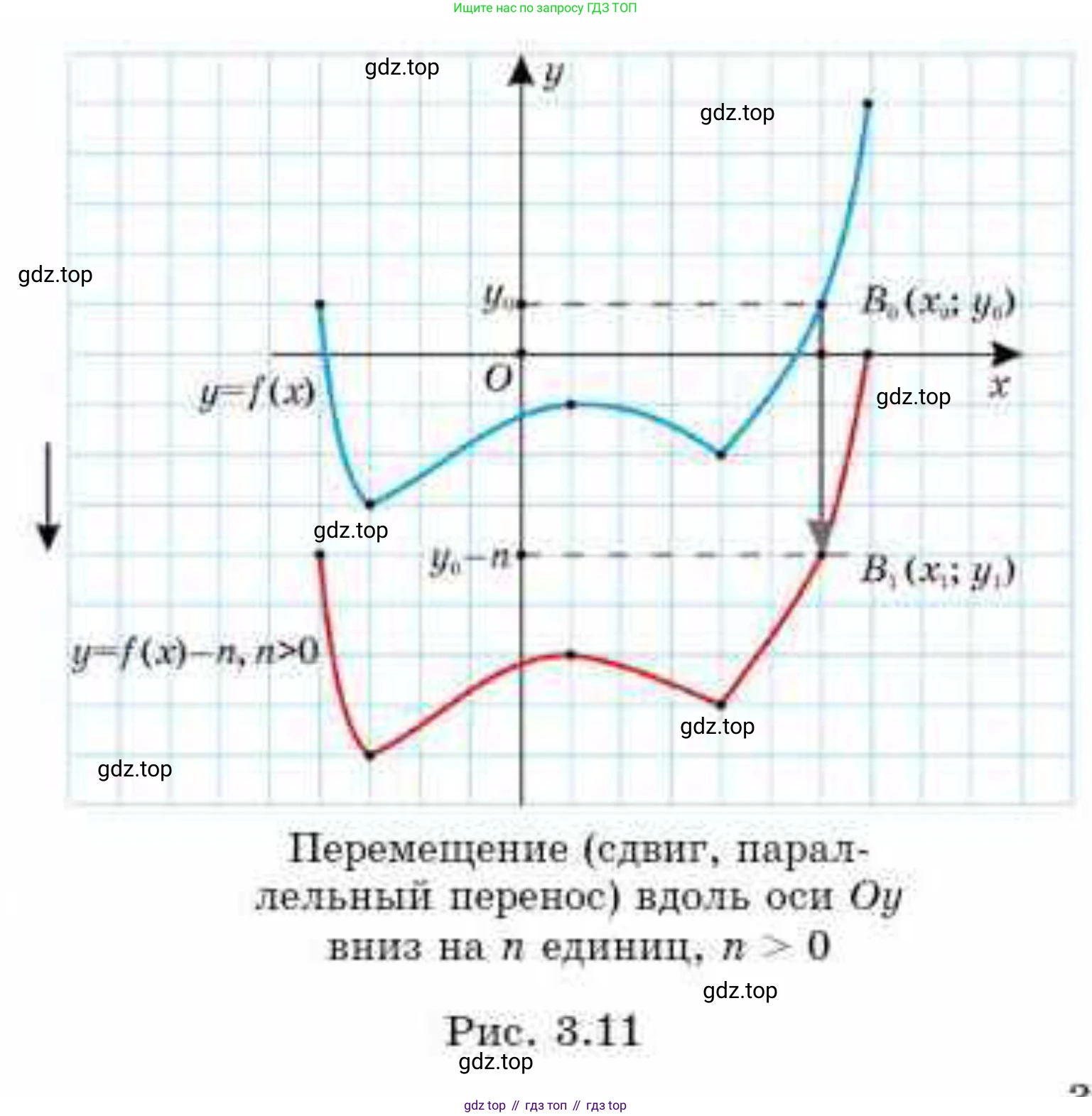 ГДЗ Алгебра, 10 класс Учебник, авторы: Абылкасымова Алма Есимбековна, Кучер Татьяна Павловна, Корчевский Владимир Евгеньевич, Жумагулова Зауре Абдыкеновна, издательство Мектеп, Алматы, 2019, Часть 1, страница 35, Условие (продолжение 2)