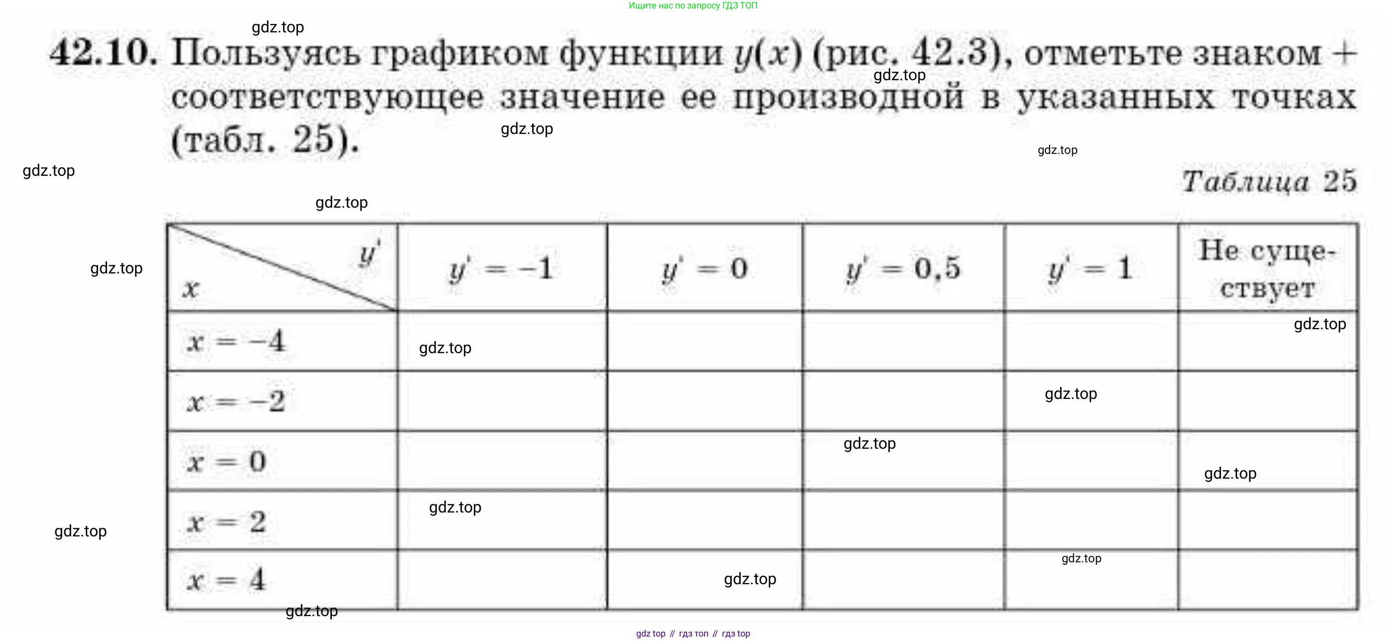 ГДЗ Алгебра, 10 класс Учебник, авторы: Абылкасымова Алма Есимбековна, Кучер Татьяна Павловна, Корчевский Владимир Евгеньевич, Жумагулова Зауре Абдыкеновна, издательство Мектеп, Алматы, 2019, Часть 2, страница 76, номер 42.10, Условие