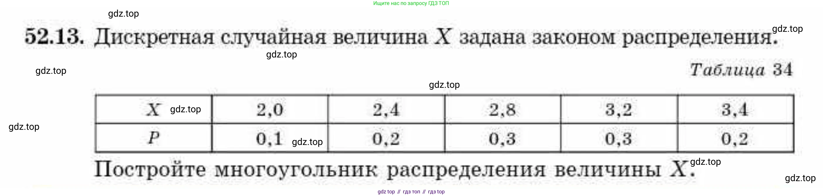 ГДЗ Алгебра, 10 класс Учебник, авторы: Абылкасымова Алма Есимбековна, Кучер Татьяна Павловна, Корчевский Владимир Евгеньевич, Жумагулова Зауре Абдыкеновна, издательство Мектеп, Алматы, 2019, Часть 2, страница 126, номер 52.13, Условие