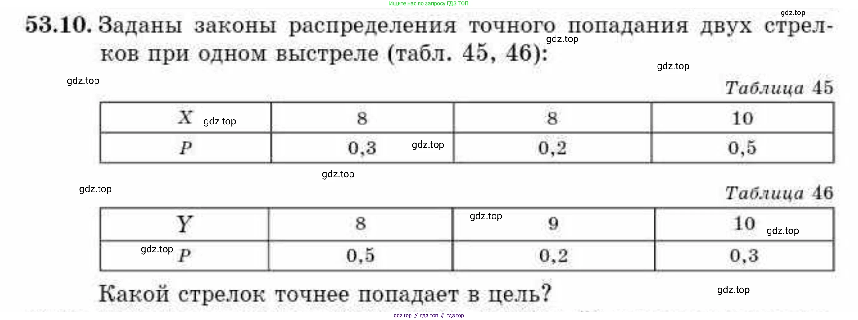 ГДЗ Алгебра, 10 класс Учебник, авторы: Абылкасымова Алма Есимбековна, Кучер Татьяна Павловна, Корчевский Владимир Евгеньевич, Жумагулова Зауре Абдыкеновна, издательство Мектеп, Алматы, 2019, Часть 2, страница 131, номер 53.10, Условие