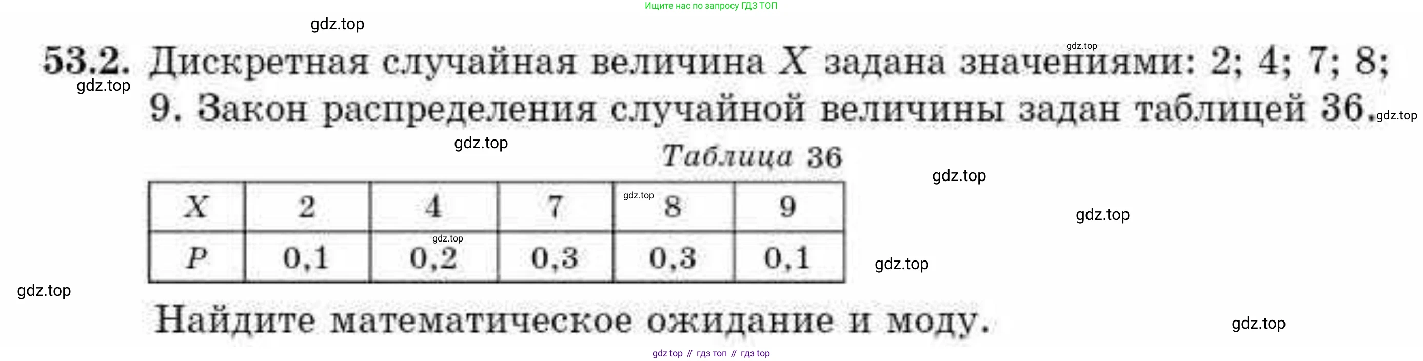 ГДЗ Алгебра, 10 класс Учебник, авторы: Абылкасымова Алма Есимбековна, Кучер Татьяна Павловна, Корчевский Владимир Евгеньевич, Жумагулова Зауре Абдыкеновна, издательство Мектеп, Алматы, 2019, Часть 2, страница 130, номер 53.2, Условие