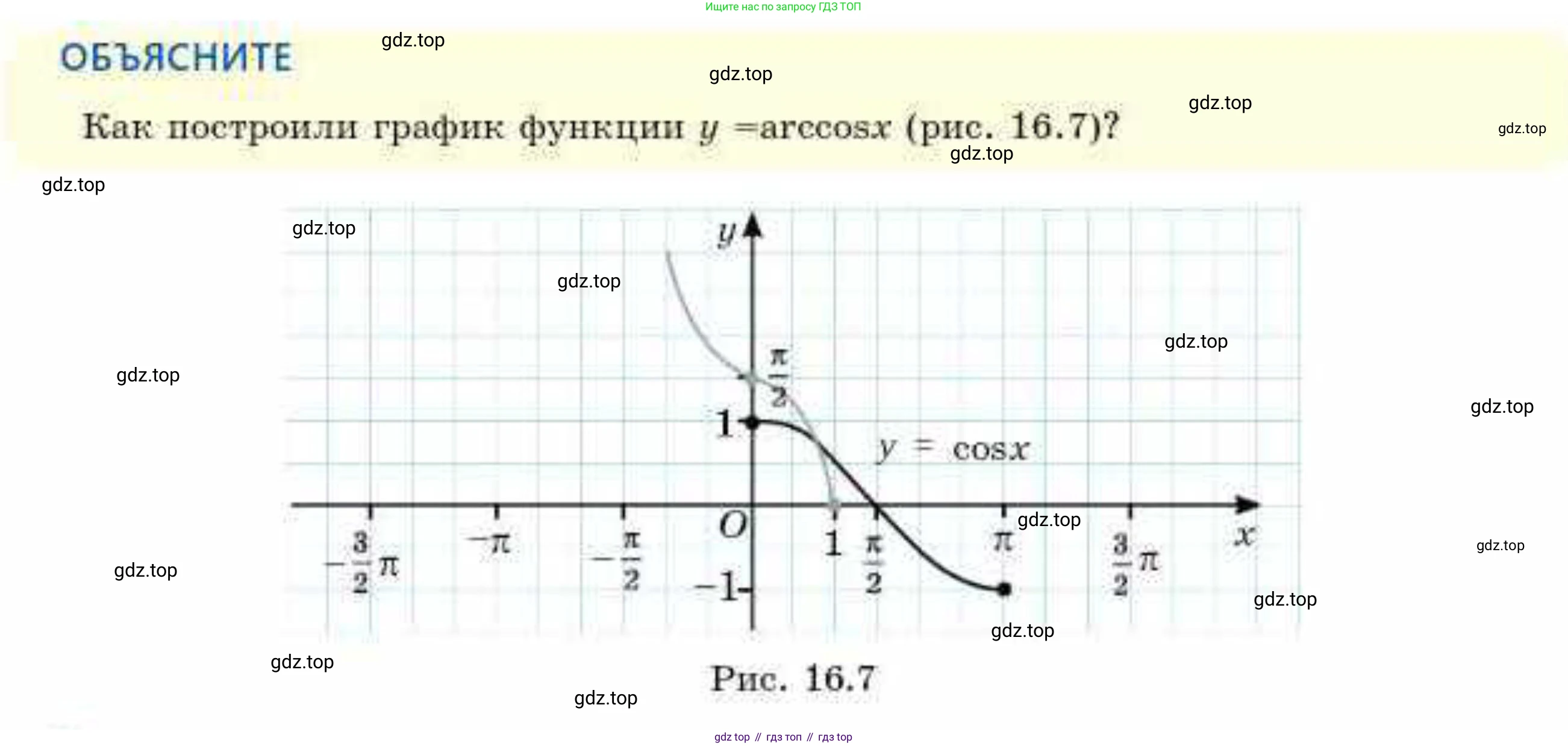 ГДЗ Алгебра, 10 класс Учебник, авторы: Абылкасымова Алма Есимбековна, Кучер Татьяна Павловна, Корчевский Владимир Евгеньевич, Жумагулова Зауре Абдыкеновна, издательство Мектеп, Алматы, 2019, Часть 1, страница 126, Условие