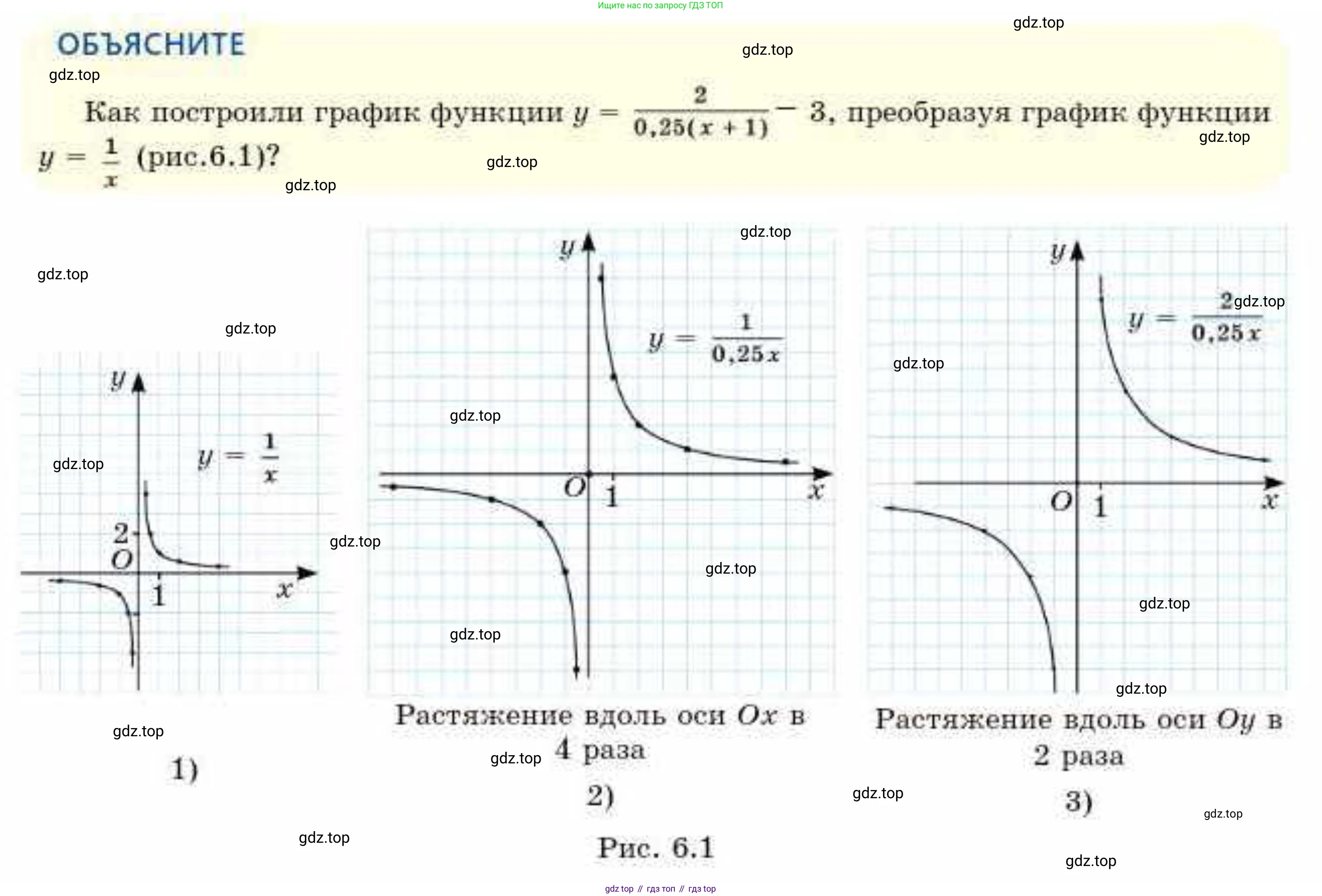 ГДЗ Алгебра, 10 класс Учебник, авторы: Абылкасымова Алма Есимбековна, Кучер Татьяна Павловна, Корчевский Владимир Евгеньевич, Жумагулова Зауре Абдыкеновна, издательство Мектеп, Алматы, 2019, Часть 1, страница 55, Условие