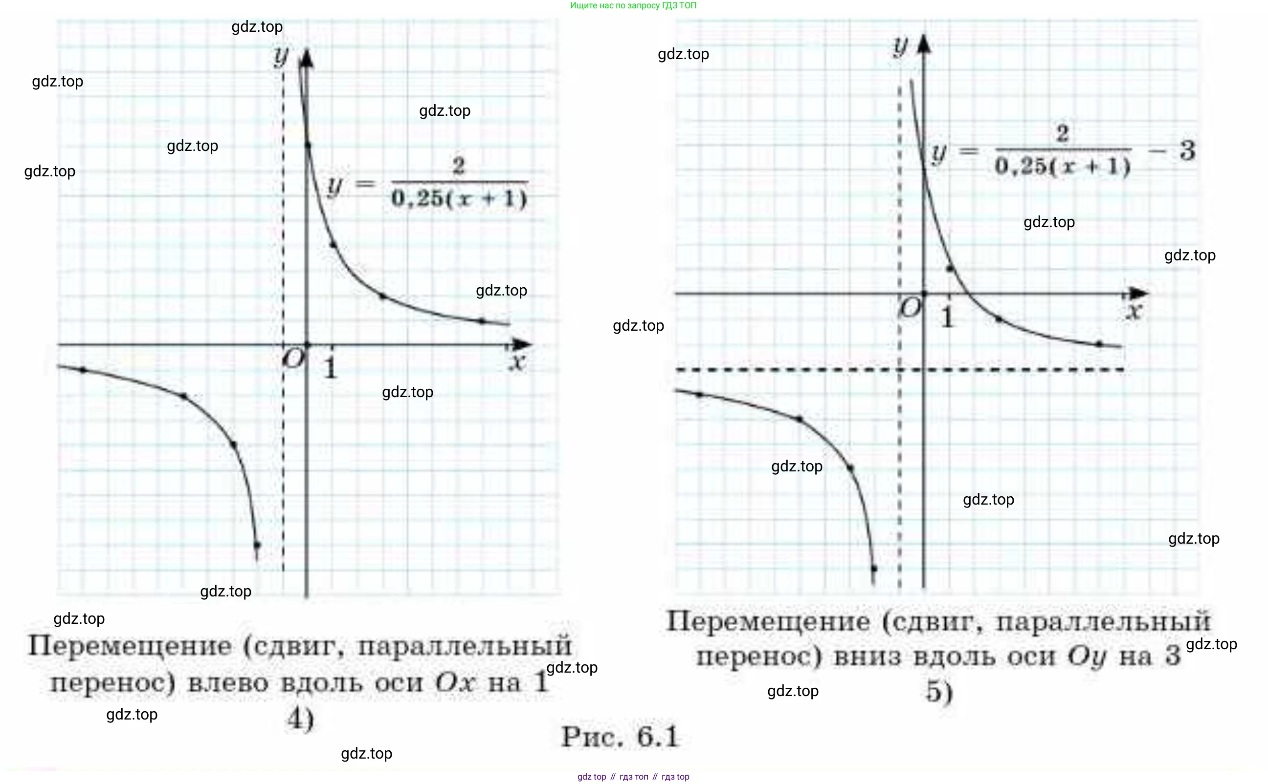 ГДЗ Алгебра, 10 класс Учебник, авторы: Абылкасымова Алма Есимбековна, Кучер Татьяна Павловна, Корчевский Владимир Евгеньевич, Жумагулова Зауре Абдыкеновна, издательство Мектеп, Алматы, 2019, Часть 1, страница 55, Условие (продолжение 2)