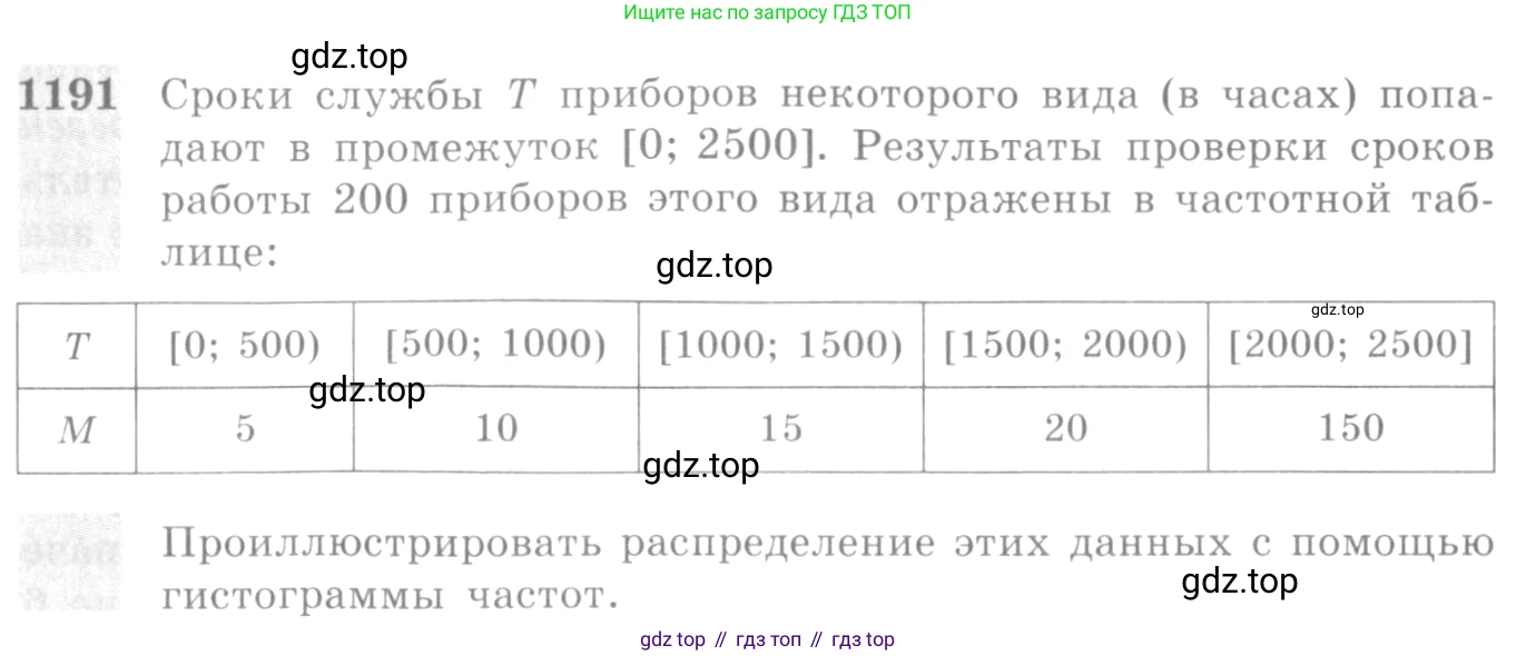 Алгебра, 10-11 класс Учебник, авторы: Алимов Шавкат Арифджанович, Колягин Юрий Михайлович, Ткачева Мария Владимировна, Федорова Надежда Евгеньевна, Шабунин Михаил Иванович, издательство Просвещение, Москва, 2014, страница 369, номер 1191, Условие