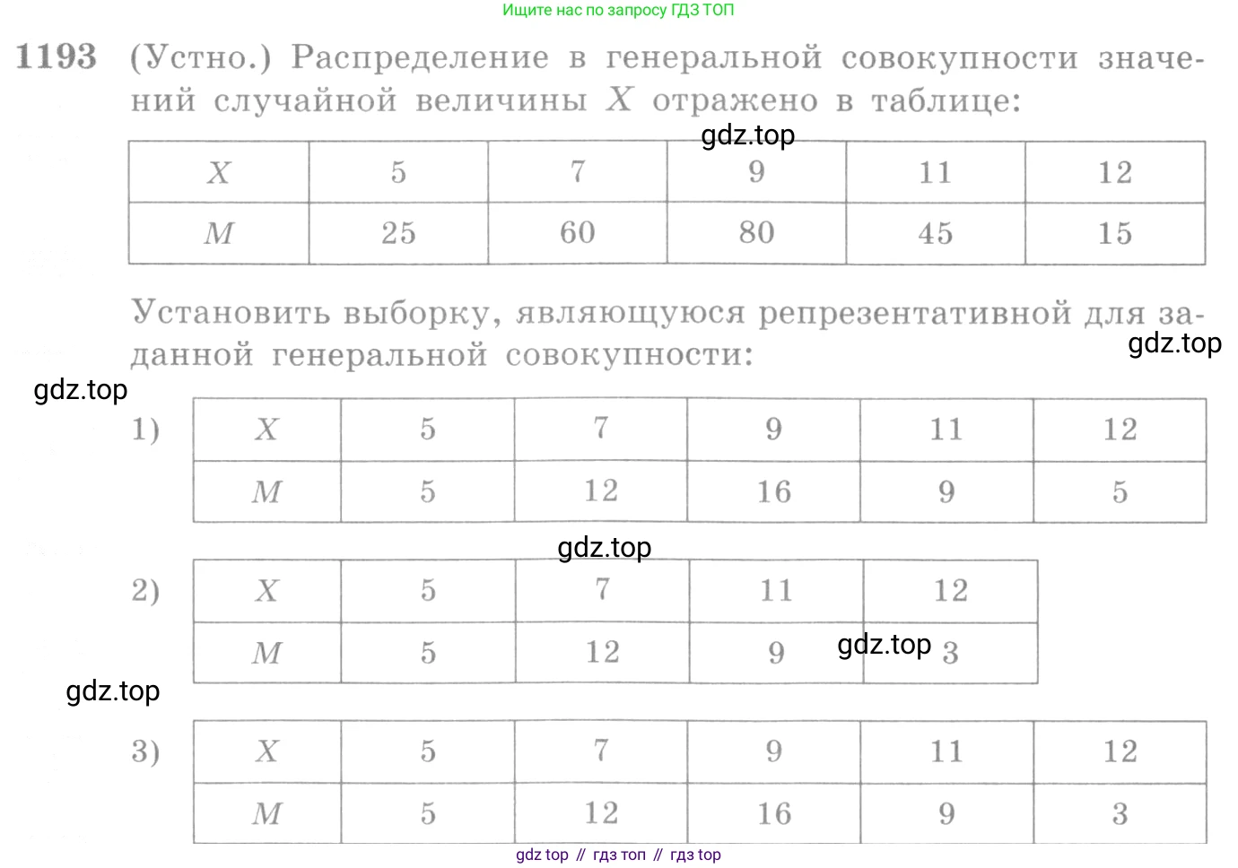 Алгебра, 10-11 класс Учебник, авторы: Алимов Шавкат Арифджанович, Колягин Юрий Михайлович, Ткачева Мария Владимировна, Федорова Надежда Евгеньевна, Шабунин Михаил Иванович, издательство Просвещение, Москва, 2014, страница 373, номер 1193, Условие