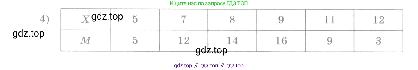 Алгебра, 10-11 класс Учебник, авторы: Алимов Шавкат Арифджанович, Колягин Юрий Михайлович, Ткачева Мария Владимировна, Федорова Надежда Евгеньевна, Шабунин Михаил Иванович, издательство Просвещение, Москва, 2014, страница 373, номер 1193, Условие (продолжение 2)