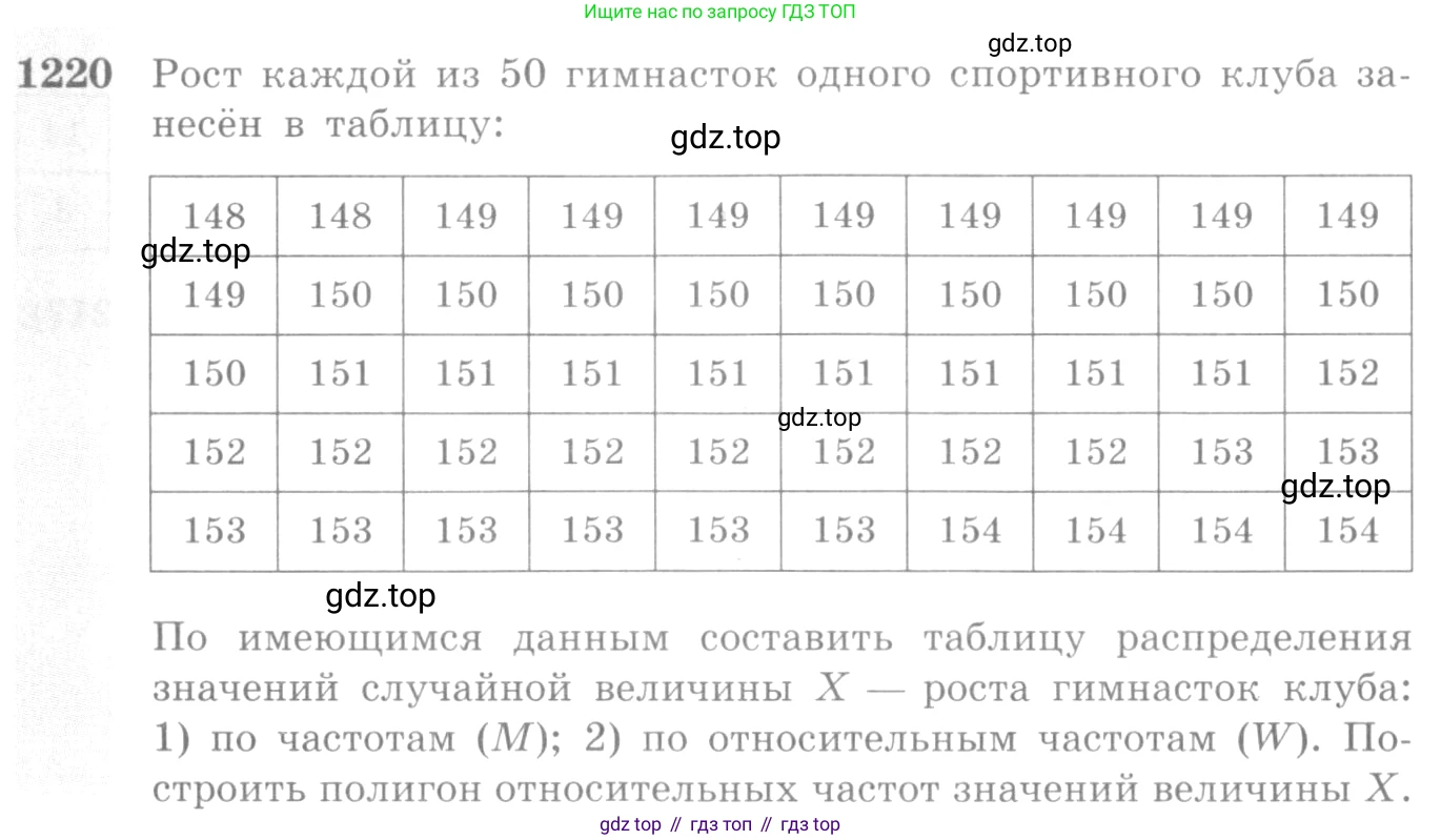 Алгебра, 10-11 класс Учебник, авторы: Алимов Шавкат Арифджанович, Колягин Юрий Михайлович, Ткачева Мария Владимировна, Федорова Надежда Евгеньевна, Шабунин Михаил Иванович, издательство Просвещение, Москва, 2014, страница 384, номер 1220, Условие