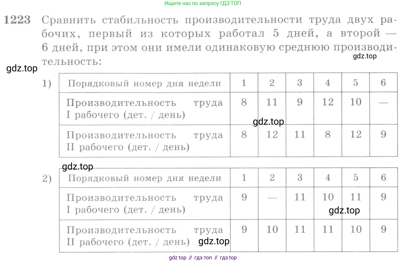 Алгебра, 10-11 класс Учебник, авторы: Алимов Шавкат Арифджанович, Колягин Юрий Михайлович, Ткачева Мария Владимировна, Федорова Надежда Евгеньевна, Шабунин Михаил Иванович, издательство Просвещение, Москва, 2014, страница 385, номер 1223, Условие