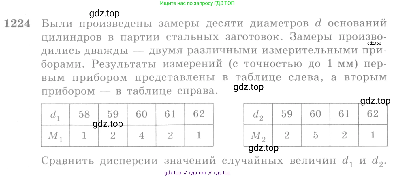 Алгебра, 10-11 класс Учебник, авторы: Алимов Шавкат Арифджанович, Колягин Юрий Михайлович, Ткачева Мария Владимировна, Федорова Надежда Евгеньевна, Шабунин Михаил Иванович, издательство Просвещение, Москва, 2014, страница 385, номер 1224, Условие