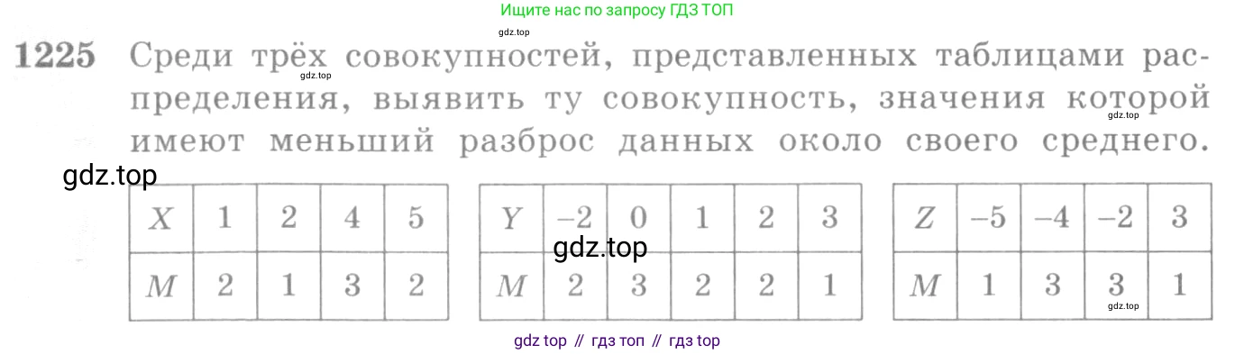 Алгебра, 10-11 класс Учебник, авторы: Алимов Шавкат Арифджанович, Колягин Юрий Михайлович, Ткачева Мария Владимировна, Федорова Надежда Евгеньевна, Шабунин Михаил Иванович, издательство Просвещение, Москва, 2014, страница 385, номер 1225, Условие