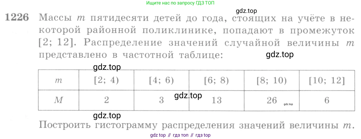 Алгебра, 10-11 класс Учебник, авторы: Алимов Шавкат Арифджанович, Колягин Юрий Михайлович, Ткачева Мария Владимировна, Федорова Надежда Евгеньевна, Шабунин Михаил Иванович, издательство Просвещение, Москва, 2014, страница 386, номер 1226, Условие