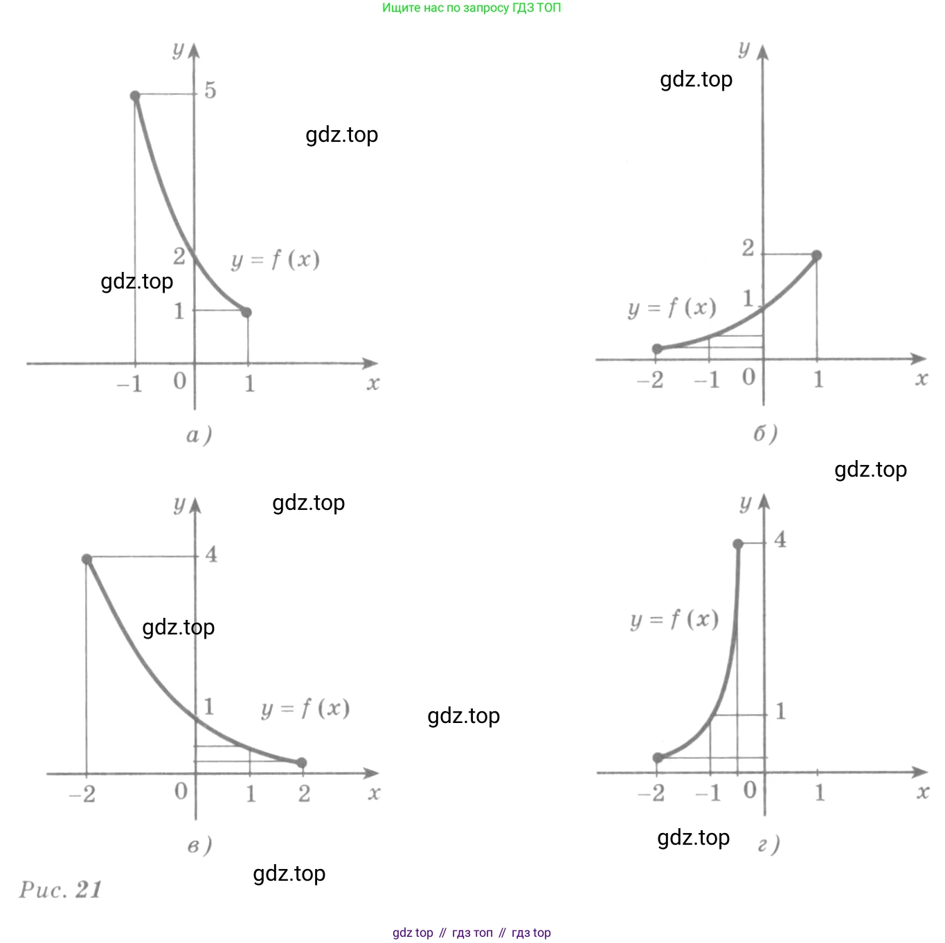 Алгебра, 10-11 класс Учебник, авторы: Алимов Шавкат Арифджанович, Колягин Юрий Михайлович, Ткачева Мария Владимировна, Федорова Надежда Евгеньевна, Шабунин Михаил Иванович, издательство Просвещение, Москва, 2014, страница 52, номер 135, Условие (продолжение 2)