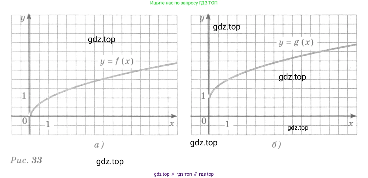 Алгебра, 10-11 класс Учебник, авторы: Алимов Шавкат Арифджанович, Колягин Юрий Михайлович, Ткачева Мария Владимировна, Федорова Надежда Евгеньевна, Шабунин Михаил Иванович, издательство Просвещение, Москва, 2014, страница 69, номер 179, Условие (продолжение 2)
