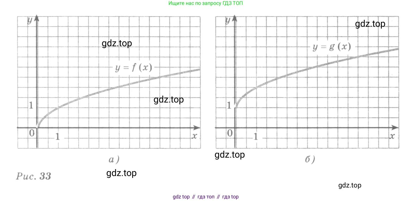 Алгебра, 10-11 класс Учебник, авторы: Алимов Шавкат Арифджанович, Колягин Юрий Михайлович, Ткачева Мария Владимировна, Федорова Надежда Евгеньевна, Шабунин Михаил Иванович, издательство Просвещение, Москва, 2014, страница 70, номер 181, Условие (продолжение 2)