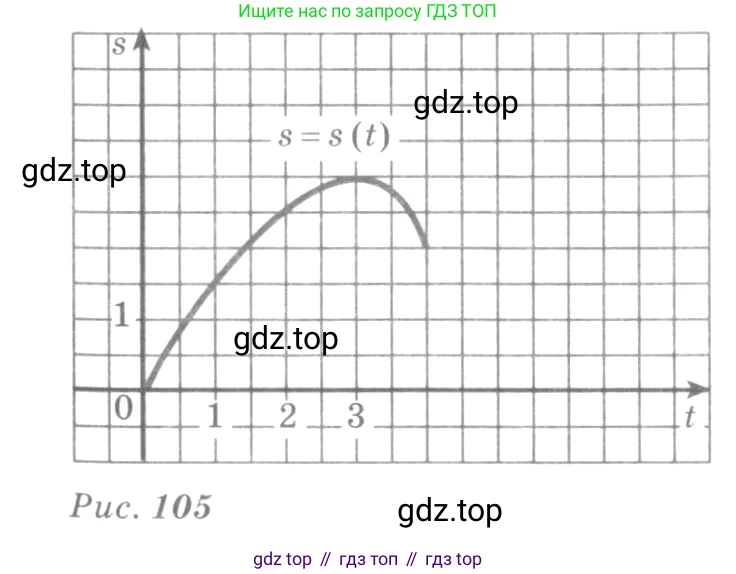 Алгебра, 10-11 класс Учебник, авторы: Алимов Шавкат Арифджанович, Колягин Юрий Михайлович, Ткачева Мария Владимировна, Федорова Надежда Евгеньевна, Шабунин Михаил Иванович, издательство Просвещение, Москва, 2014, страница 235, номер 784, Условие (продолжение 2)