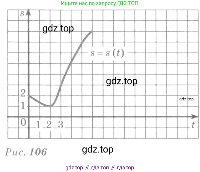 Алгебра, 10-11 класс Учебник, авторы: Алимов Шавкат Арифджанович, Колягин Юрий Михайлович, Ткачева Мария Владимировна, Федорова Надежда Евгеньевна, Шабунин Михаил Иванович, издательство Просвещение, Москва, 2014, страница 235, номер 785, Условие (продолжение 2)