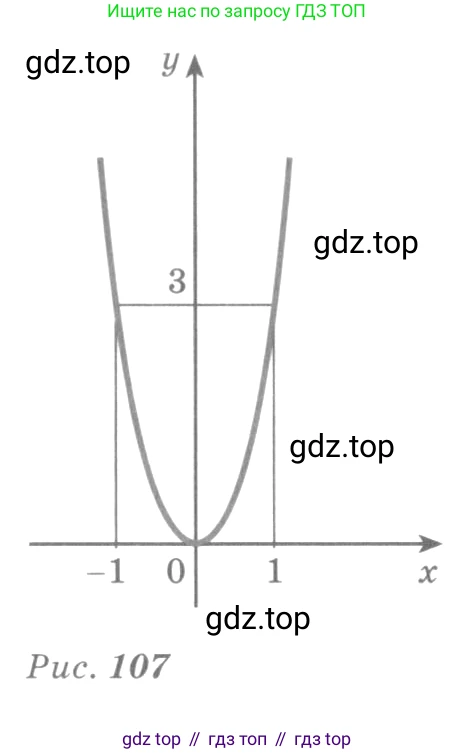 Алгебра, 10-11 класс Учебник, авторы: Алимов Шавкат Арифджанович, Колягин Юрий Михайлович, Ткачева Мария Владимировна, Федорова Надежда Евгеньевна, Шабунин Михаил Иванович, издательство Просвещение, Москва, 2014, страница 239, номер 795, Условие (продолжение 2)