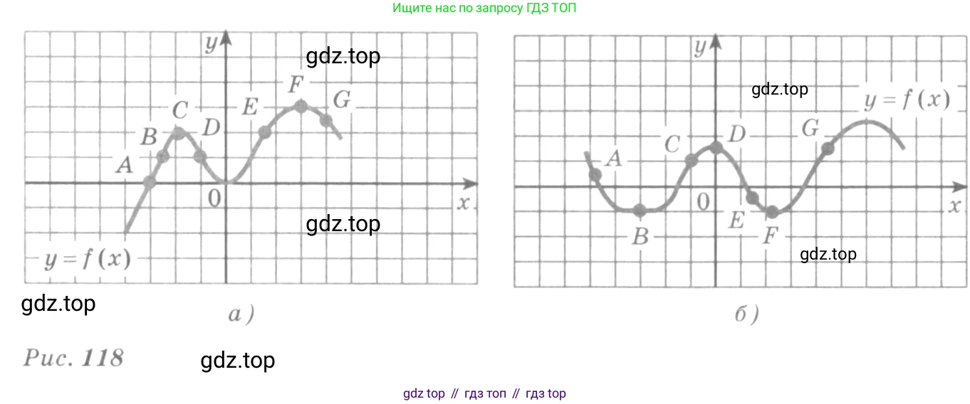 Алгебра, 10-11 класс Учебник, авторы: Алимов Шавкат Арифджанович, Колягин Юрий Михайлович, Ткачева Мария Владимировна, Федорова Надежда Евгеньевна, Шабунин Михаил Иванович, издательство Просвещение, Москва, 2014, страница 255, номер 861, Условие (продолжение 2)