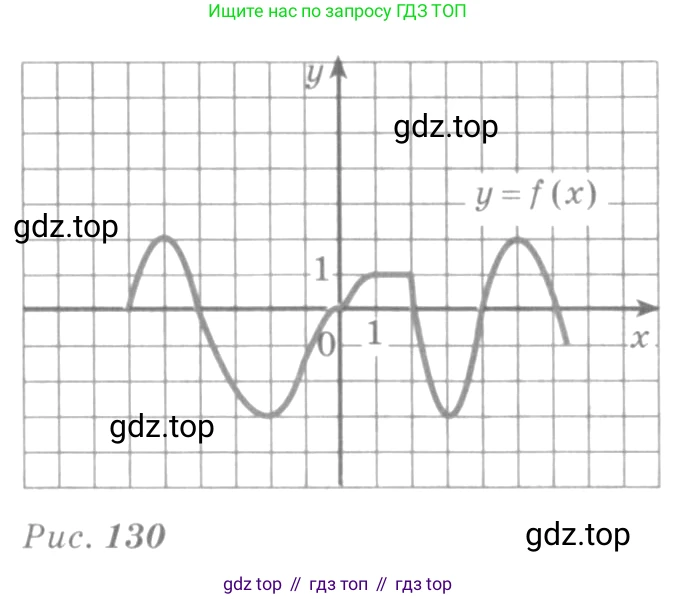 Алгебра, 10-11 класс Учебник, авторы: Алимов Шавкат Арифджанович, Колягин Юрий Михайлович, Ткачева Мария Владимировна, Федорова Надежда Евгеньевна, Шабунин Михаил Иванович, издательство Просвещение, Москва, 2014, страница 269, номер 910, Условие (продолжение 2)