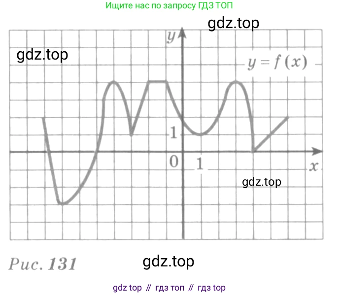 Алгебра, 10-11 класс Учебник, авторы: Алимов Шавкат Арифджанович, Колягин Юрий Михайлович, Ткачева Мария Владимировна, Федорова Надежда Евгеньевна, Шабунин Михаил Иванович, издательство Просвещение, Москва, 2014, страница 269, номер 911, Условие (продолжение 2)