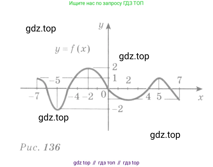 Алгебра, 10-11 класс Учебник, авторы: Алимов Шавкат Арифджанович, Колягин Юрий Михайлович, Ткачева Мария Владимировна, Федорова Надежда Евгеньевна, Шабунин Михаил Иванович, издательство Просвещение, Москва, 2014, страница 275, номер 923, Условие (продолжение 2)