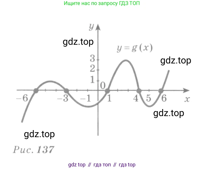 Алгебра, 10-11 класс Учебник, авторы: Алимов Шавкат Арифджанович, Колягин Юрий Михайлович, Ткачева Мария Владимировна, Федорова Надежда Евгеньевна, Шабунин Михаил Иванович, издательство Просвещение, Москва, 2014, страница 276, номер 929, Условие (продолжение 2)