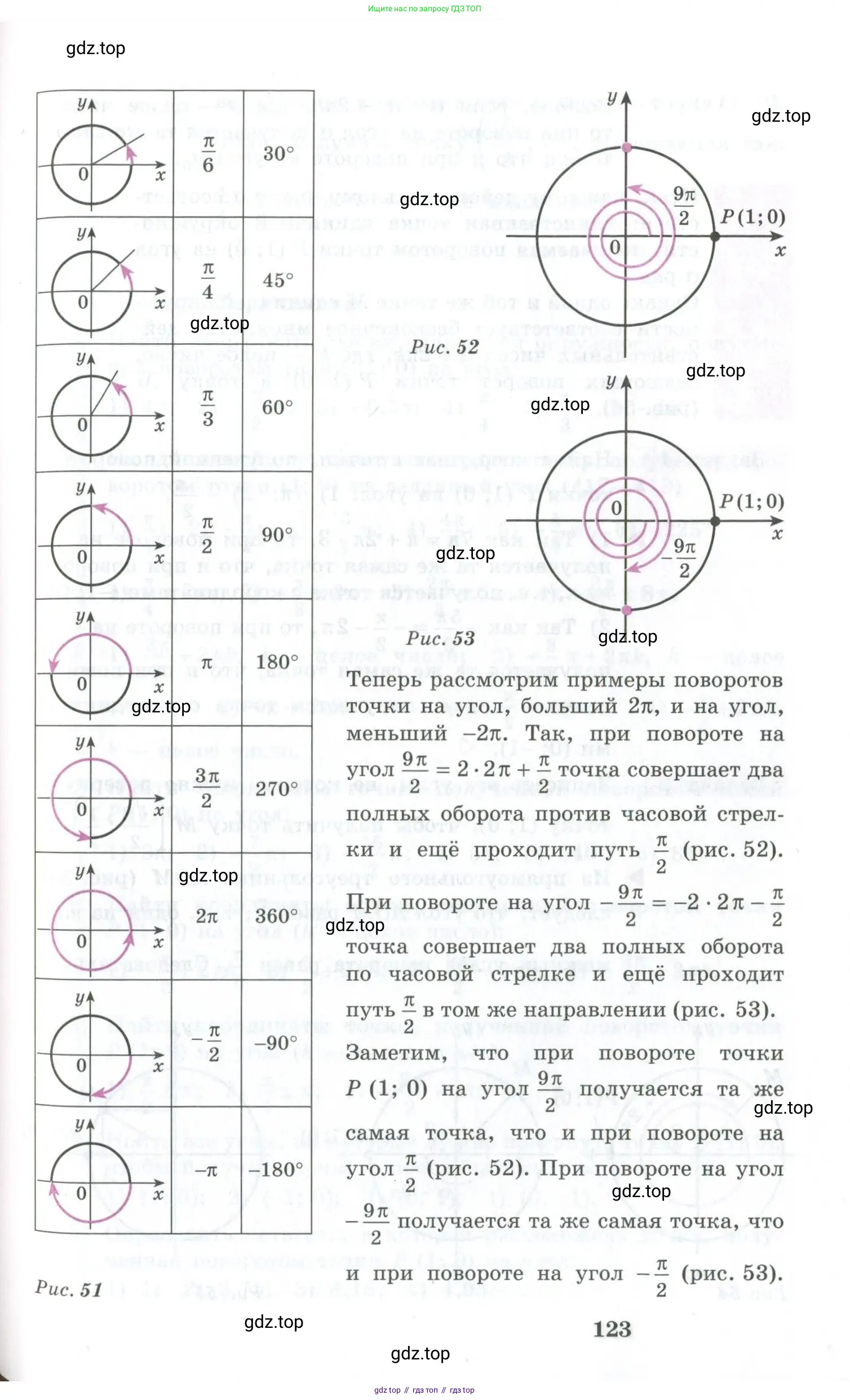 Алгебра, 10-11 класс Учебник, авторы: Алимов Шавкат Арифджанович, Колягин Юрий Михайлович, Ткачева Мария Владимировна, Федорова Надежда Евгеньевна, Шабунин Михаил Иванович, издательство Просвещение, Москва, 2014, страница 123