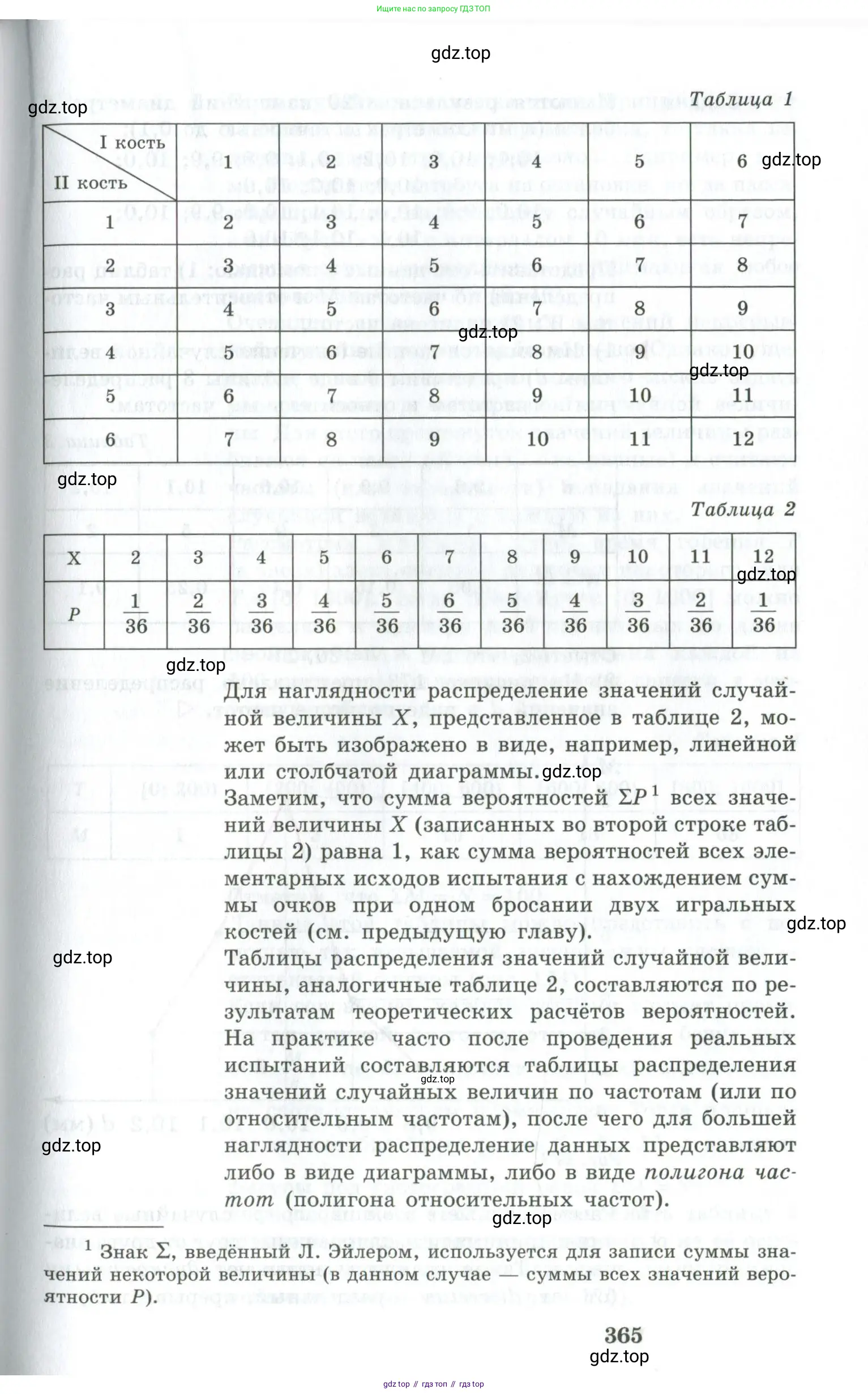 Алгебра, 10-11 класс Учебник, авторы: Алимов Шавкат Арифджанович, Колягин Юрий Михайлович, Ткачева Мария Владимировна, Федорова Надежда Евгеньевна, Шабунин Михаил Иванович, издательство Просвещение, Москва, 2014, страница 365