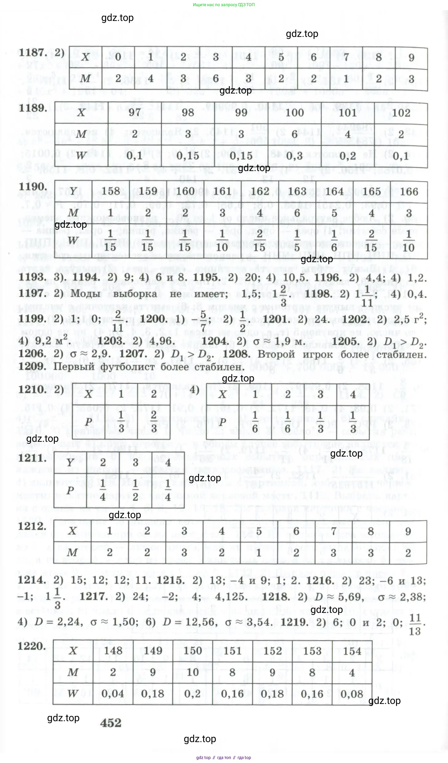 Алгебра, 10-11 класс Учебник, авторы: Алимов Шавкат Арифджанович, Колягин Юрий Михайлович, Ткачева Мария Владимировна, Федорова Надежда Евгеньевна, Шабунин Михаил Иванович, издательство Просвещение, Москва, 2014, страница 452