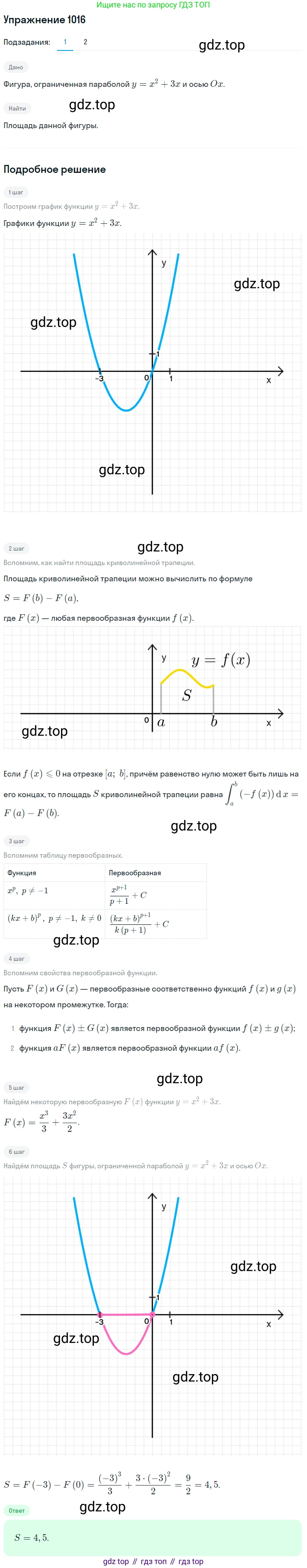 Алгебра, 10-11 класс Учебник, авторы: Алимов Шавкат Арифджанович, Колягин Юрий Михайлович, Ткачева Мария Владимировна, Федорова Надежда Евгеньевна, Шабунин Михаил Иванович, издательство Просвещение, Москва, 2014, страница 308, номер 1016, Решение 1