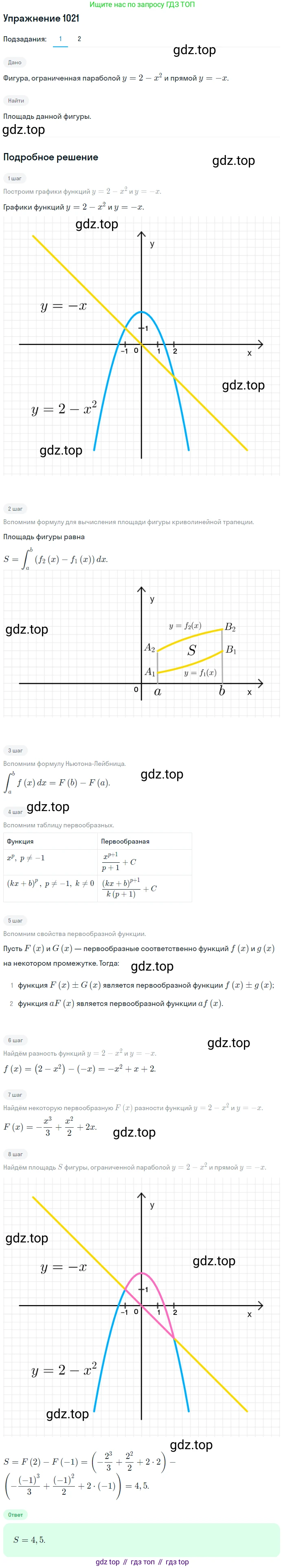 Алгебра, 10-11 класс Учебник, авторы: Алимов Шавкат Арифджанович, Колягин Юрий Михайлович, Ткачева Мария Владимировна, Федорова Надежда Евгеньевна, Шабунин Михаил Иванович, издательство Просвещение, Москва, 2014, страница 309, номер 1021, Решение 1