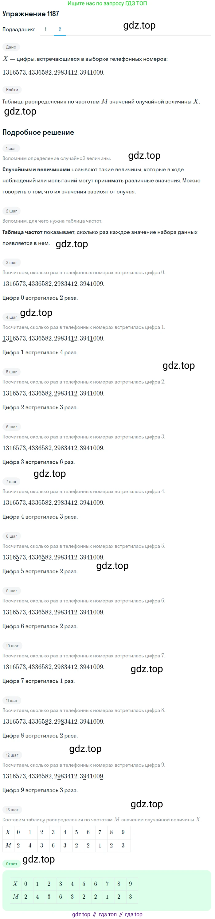 Алгебра, 10-11 класс Учебник, авторы: Алимов Шавкат Арифджанович, Колягин Юрий Михайлович, Ткачева Мария Владимировна, Федорова Надежда Евгеньевна, Шабунин Михаил Иванович, издательство Просвещение, Москва, 2014, страница 369, номер 1187, Решение 1 (продолжение 2)