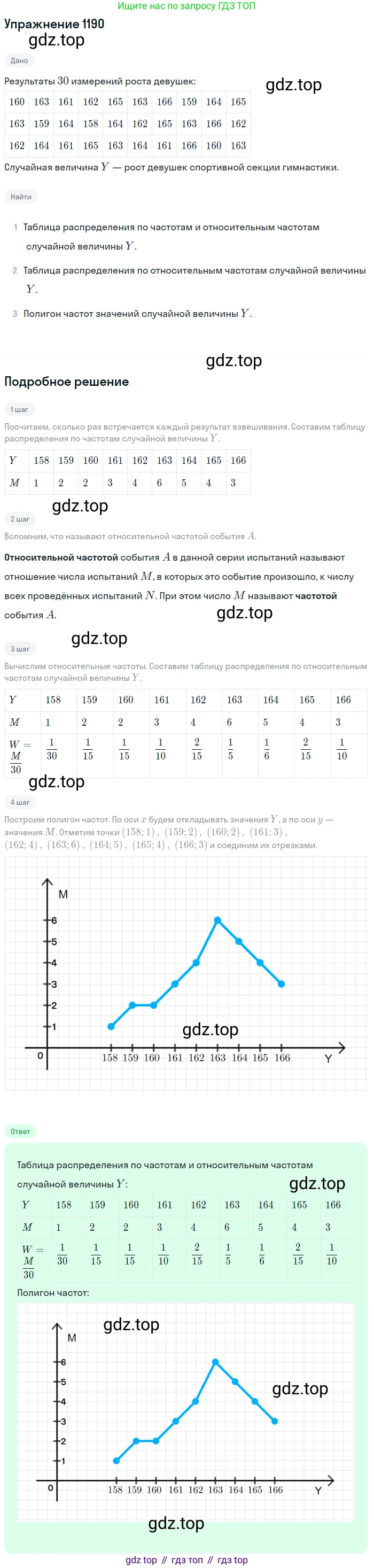 Алгебра, 10-11 класс Учебник, авторы: Алимов Шавкат Арифджанович, Колягин Юрий Михайлович, Ткачева Мария Владимировна, Федорова Надежда Евгеньевна, Шабунин Михаил Иванович, издательство Просвещение, Москва, 2014, страница 369, номер 1190, Решение 1