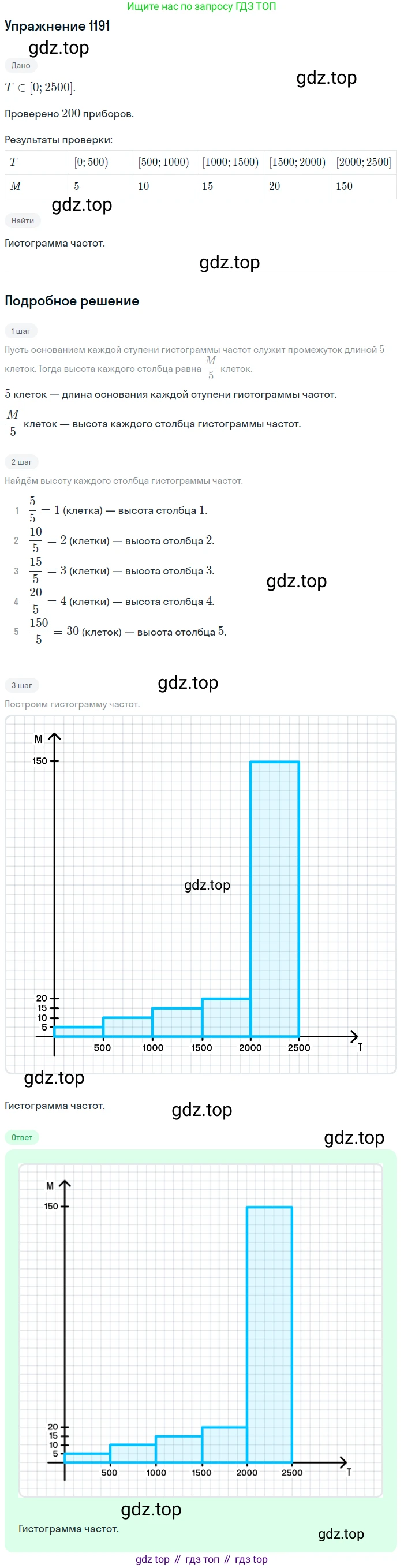 Алгебра, 10-11 класс Учебник, авторы: Алимов Шавкат Арифджанович, Колягин Юрий Михайлович, Ткачева Мария Владимировна, Федорова Надежда Евгеньевна, Шабунин Михаил Иванович, издательство Просвещение, Москва, 2014, страница 369, номер 1191, Решение 1