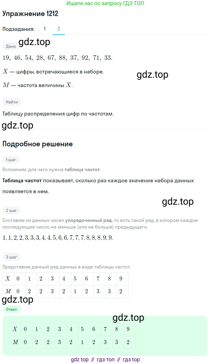 Алгебра, 10-11 класс Учебник, авторы: Алимов Шавкат Арифджанович, Колягин Юрий Михайлович, Ткачева Мария Владимировна, Федорова Надежда Евгеньевна, Шабунин Михаил Иванович, издательство Просвещение, Москва, 2014, страница 383, номер 1212, Решение 1 (продолжение 2)