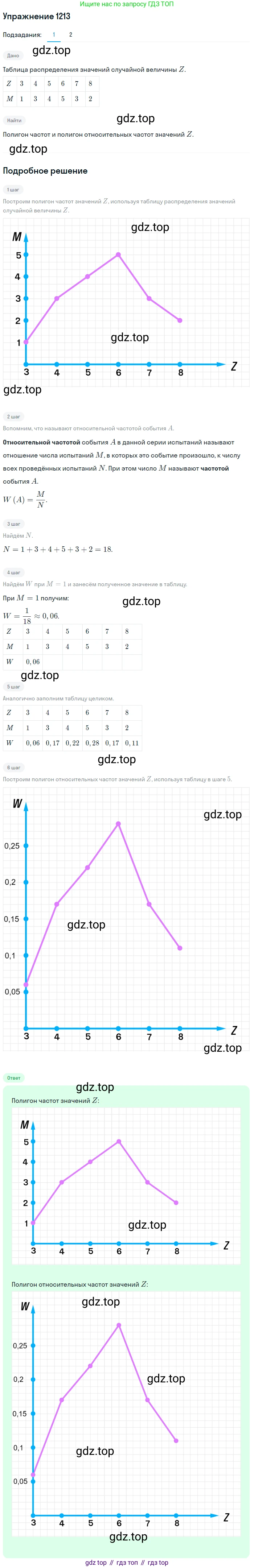 Алгебра, 10-11 класс Учебник, авторы: Алимов Шавкат Арифджанович, Колягин Юрий Михайлович, Ткачева Мария Владимировна, Федорова Надежда Евгеньевна, Шабунин Михаил Иванович, издательство Просвещение, Москва, 2014, страница 383, номер 1213, Решение 1