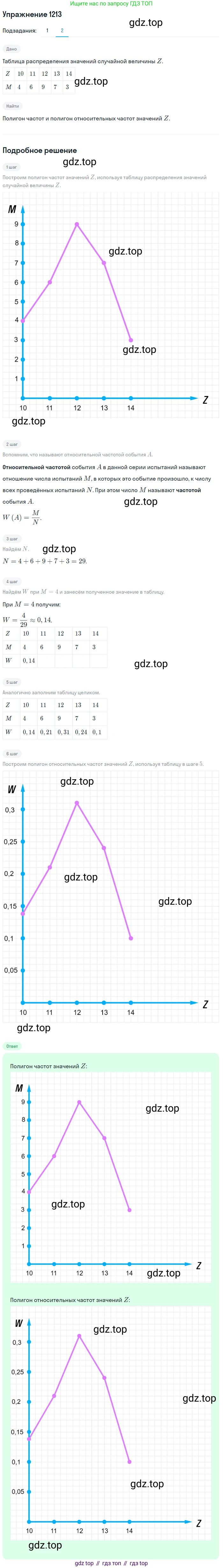 Алгебра, 10-11 класс Учебник, авторы: Алимов Шавкат Арифджанович, Колягин Юрий Михайлович, Ткачева Мария Владимировна, Федорова Надежда Евгеньевна, Шабунин Михаил Иванович, издательство Просвещение, Москва, 2014, страница 383, номер 1213, Решение 1 (продолжение 2)
