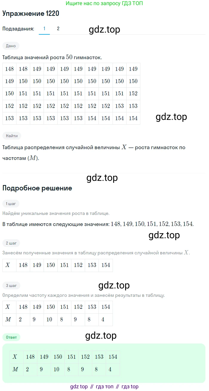 Алгебра, 10-11 класс Учебник, авторы: Алимов Шавкат Арифджанович, Колягин Юрий Михайлович, Ткачева Мария Владимировна, Федорова Надежда Евгеньевна, Шабунин Михаил Иванович, издательство Просвещение, Москва, 2014, страница 384, номер 1220, Решение 1