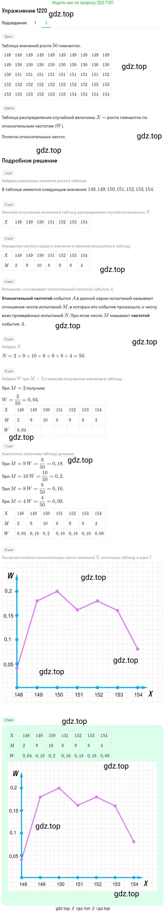 Алгебра, 10-11 класс Учебник, авторы: Алимов Шавкат Арифджанович, Колягин Юрий Михайлович, Ткачева Мария Владимировна, Федорова Надежда Евгеньевна, Шабунин Михаил Иванович, издательство Просвещение, Москва, 2014, страница 384, номер 1220, Решение 1 (продолжение 2)